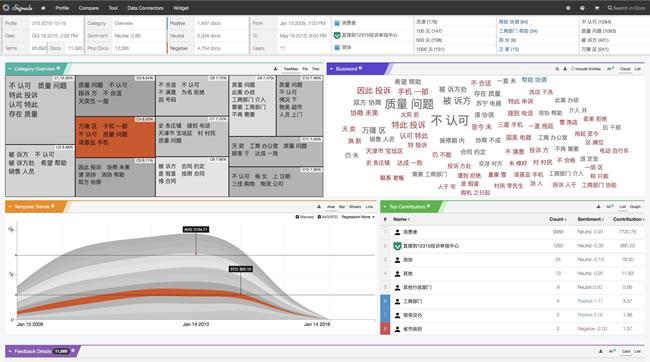 非结构化数据分析公司Taste Analytics-数据分析网