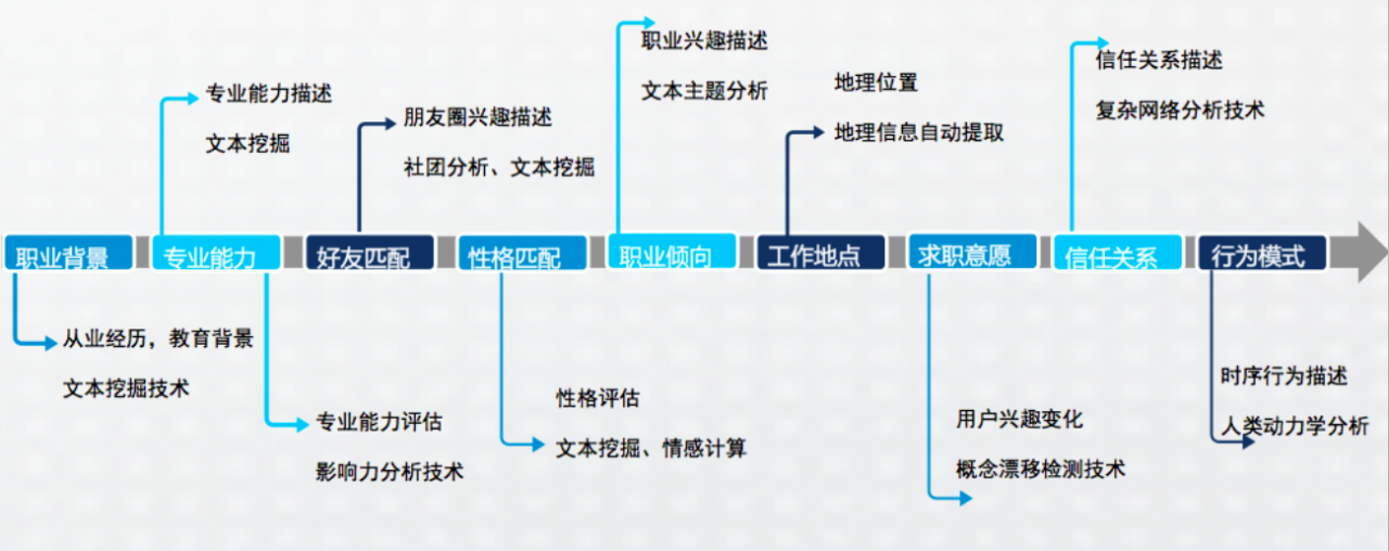 寻英网依靠大数据算法，实现人才与企业职位精准匹配-数据分析网