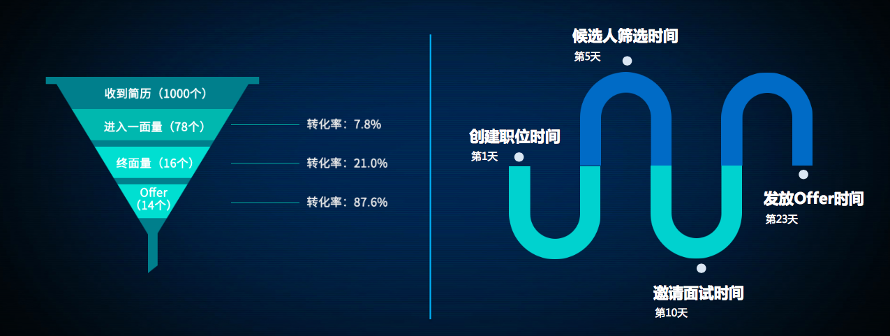 寻英网依靠大数据算法，实现人才与企业职位精准匹配-数据分析网