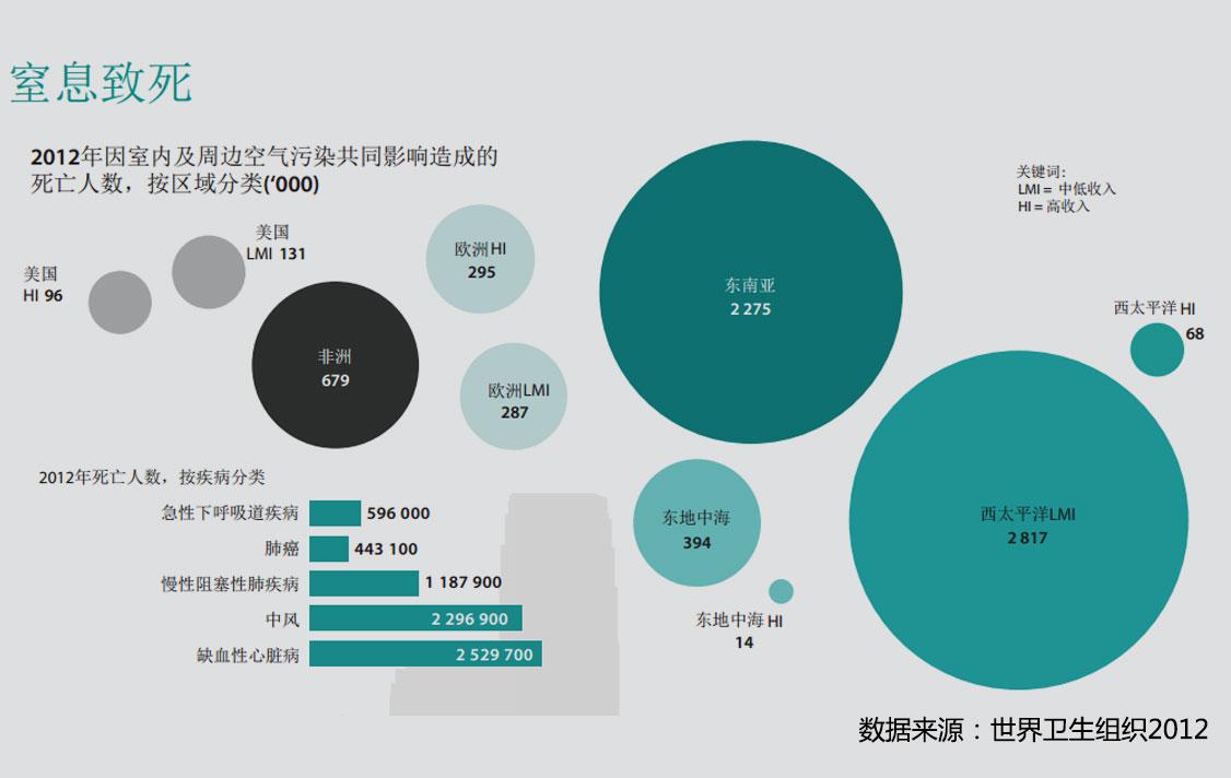 大数据告诉你：一场雾霾将损失多少GDP？-数据分析网