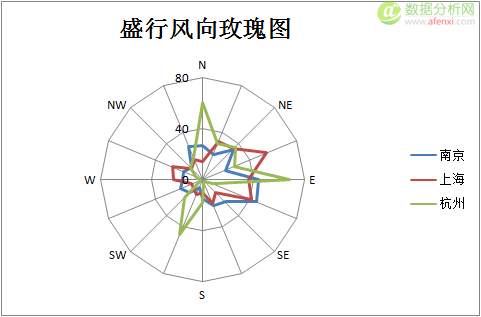 数据告诉你：长三角哪个城市更宜居？-数据分析网