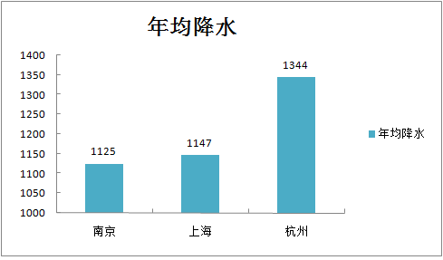 数据告诉你：长三角哪个城市更宜居？-数据分析网