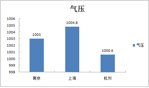 数据告诉你：长三角哪个城市更宜居？-数据分析网