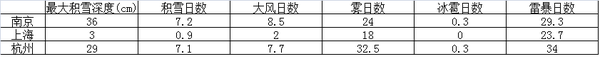 数据告诉你：长三角哪个城市更宜居？-数据分析网