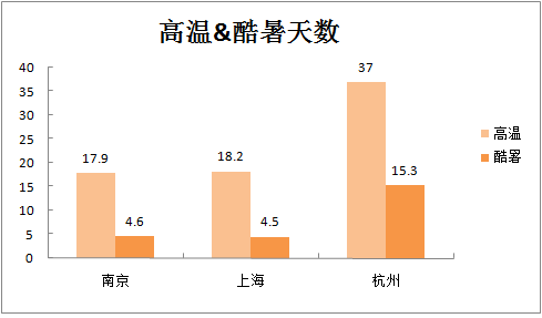 数据告诉你：长三角哪个城市更宜居？-数据分析网