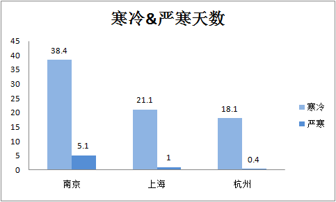数据告诉你：长三角哪个城市更宜居？-数据分析网