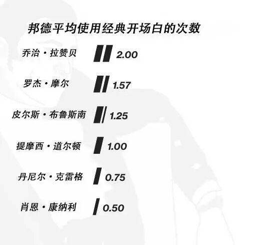 用数据还原邦德叔的形象-数据分析网