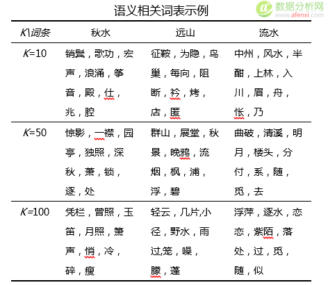 微软亚洲研究院：让计算机学会吟诗作赋-数据分析网