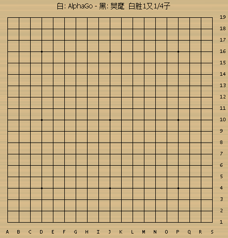 谷歌人工智能连赢人类围棋冠军5局，它怎么做到的，如何评价它？-数据分析网