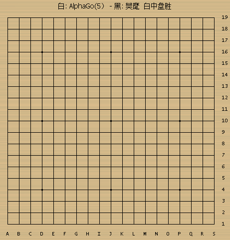 谷歌人工智能连赢人类围棋冠军5局，它怎么做到的，如何评价它？-数据分析网