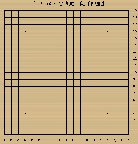 谷歌人工智能连赢人类围棋冠军5局，它怎么做到的，如何评价它？-数据分析网