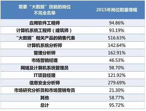 21世纪最性感的职业：数据工作者-数据分析网