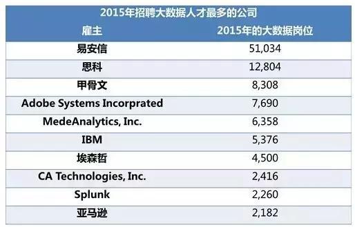 21世纪最性感的职业：数据工作者-数据分析网