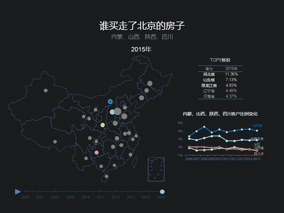 大数据告诉您北京各环人数几多？房价几何？外地买几成？-数据分析网