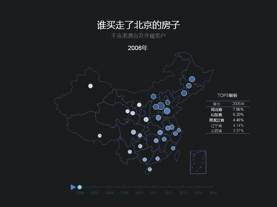 大数据告诉您北京各环人数几多？房价几何？外地买几成？-数据分析网
