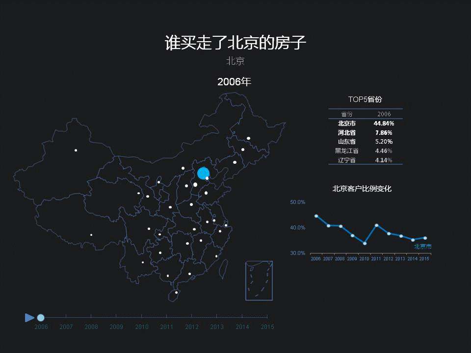 大数据告诉您北京各环人数几多？房价几何？外地买几成？-数据分析网