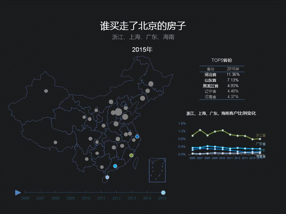 大数据告诉您北京各环人数几多？房价几何？外地买几成？-数据分析网