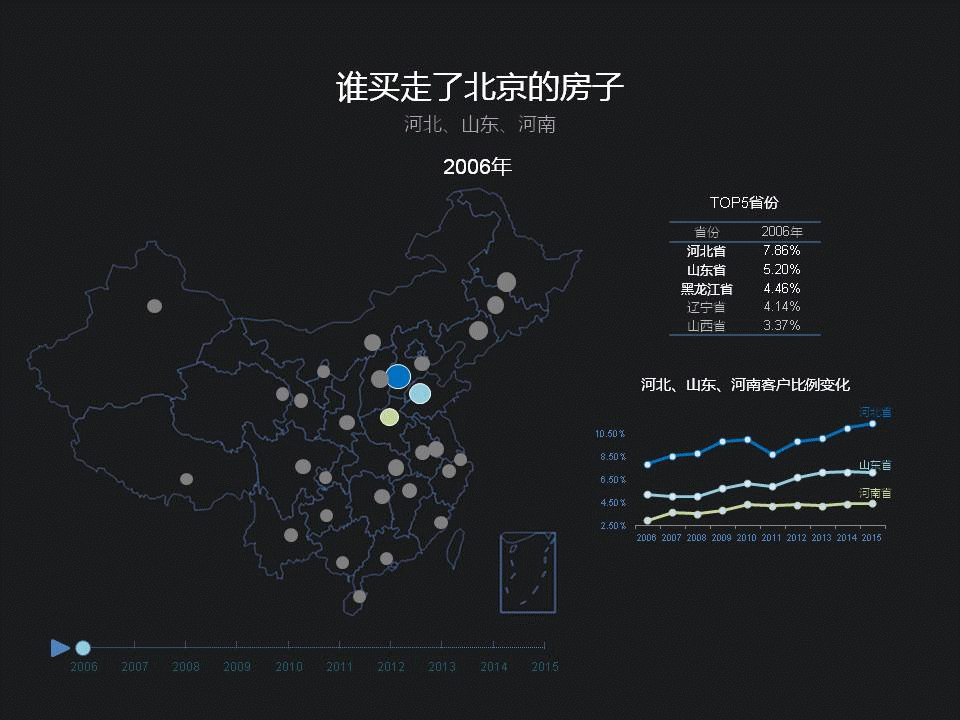 大数据告诉您北京各环人数几多？房价几何？外地买几成？-数据分析网