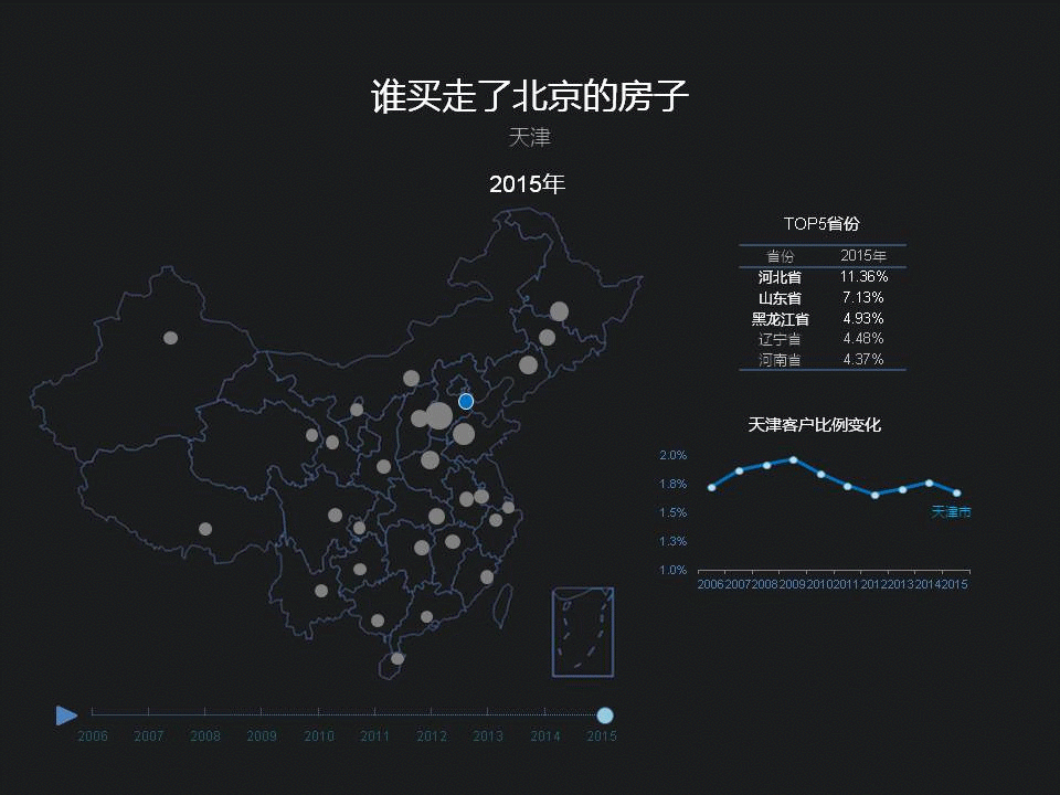 大数据告诉您北京各环人数几多？房价几何？外地买几成？-数据分析网