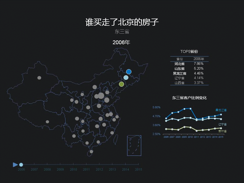大数据告诉您北京各环人数几多？房价几何？外地买几成？-数据分析网