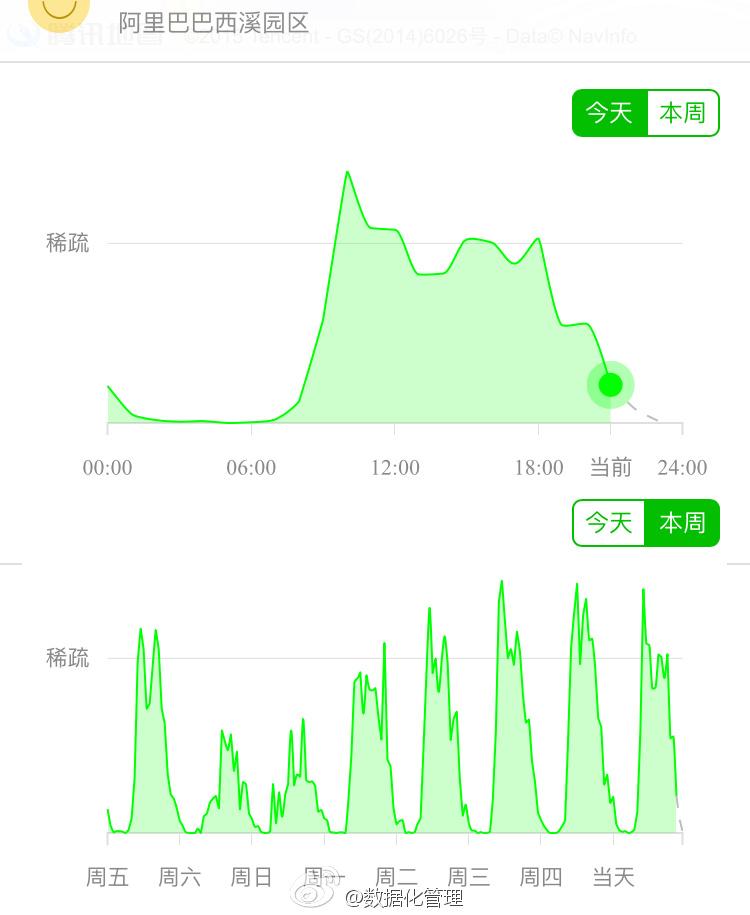 数据告诉你，BAT哪家最苦逼、最幸福?-数据分析网