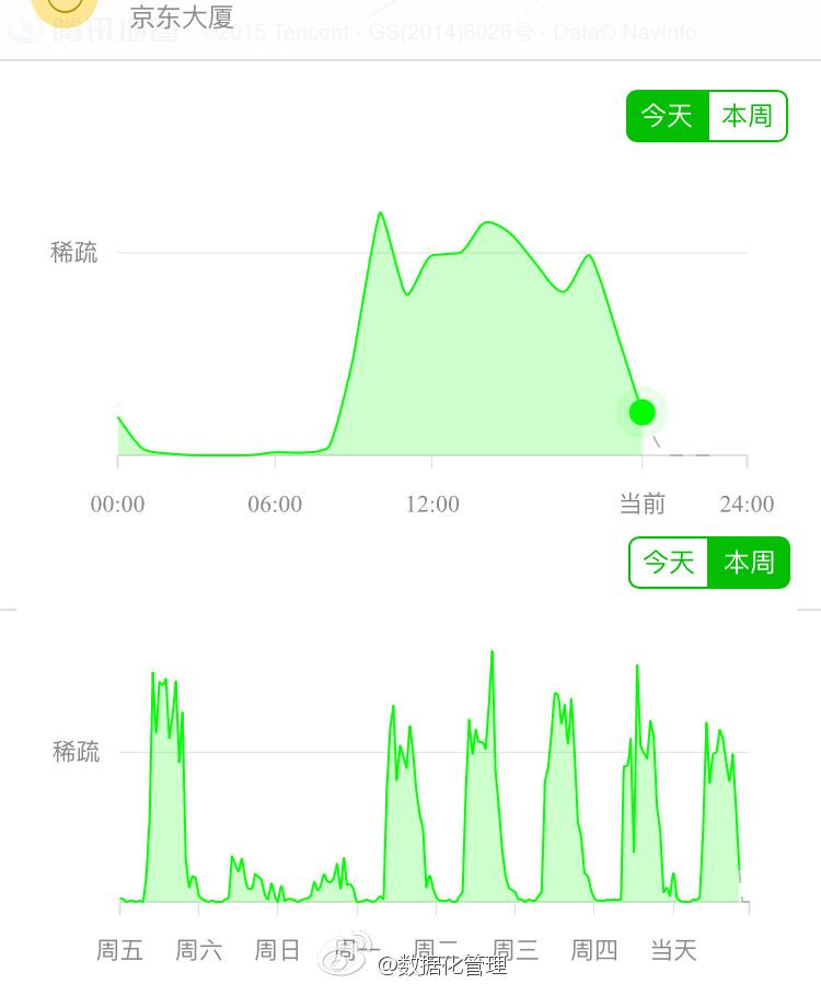 数据告诉你，BAT哪家最苦逼、最幸福?-数据分析网