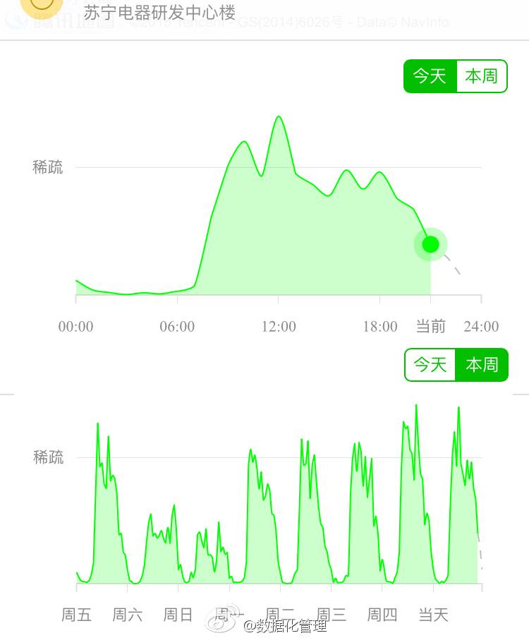 数据告诉你，BAT哪家最苦逼、最幸福?-数据分析网