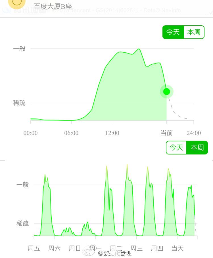 数据告诉你，BAT哪家最苦逼、最幸福?-数据分析网