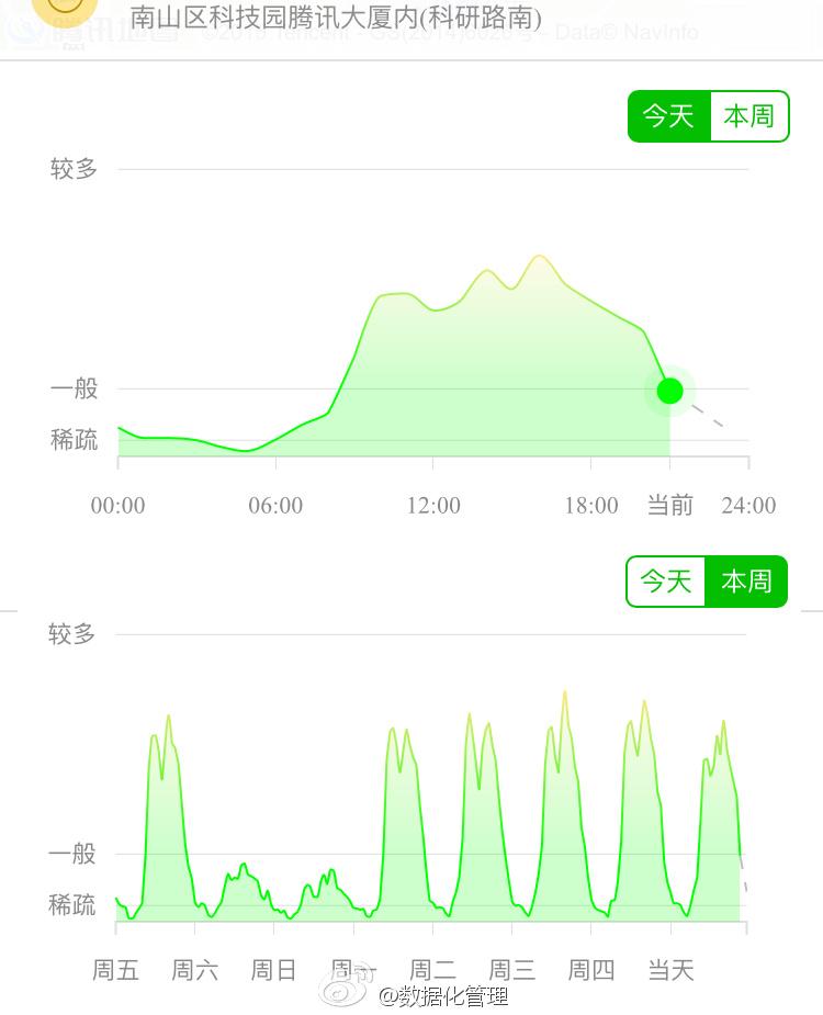 数据告诉你，BAT哪家最苦逼、最幸福?-数据分析网