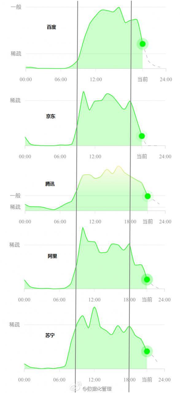 数据告诉你，BAT哪家最苦逼、最幸福?-数据分析网