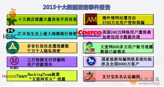 2015十大数据泄密事件报告-数据分析网