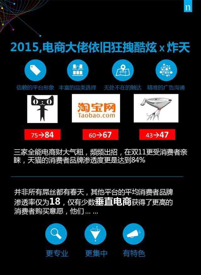 大数据告诉你，双十一到底买什么？-数据分析网