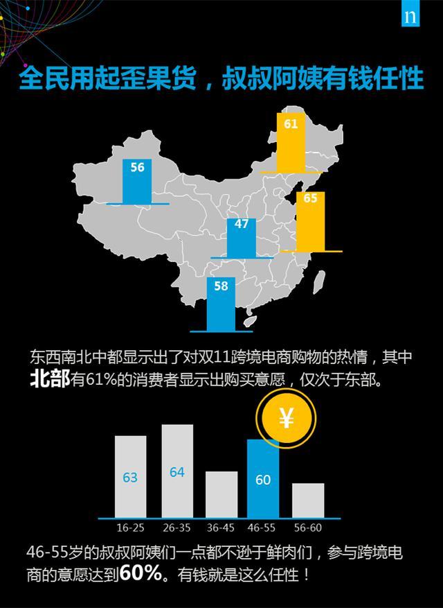 大数据告诉你，双十一到底买什么？-数据分析网