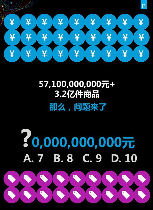 大数据告诉你，双十一到底买什么？-数据分析网