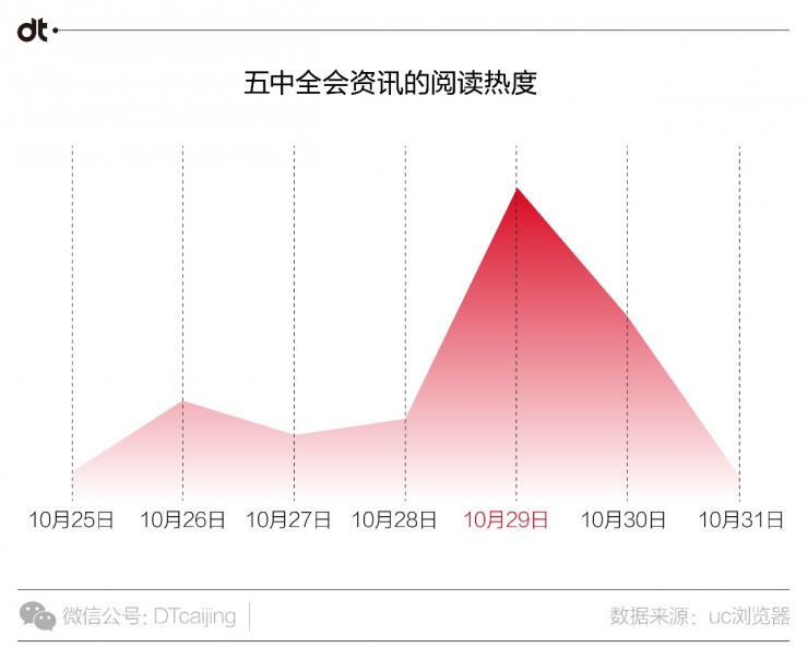 UC浏览器大数据告诉你，中国人爱用什么姿势看国家大事-数据分析网