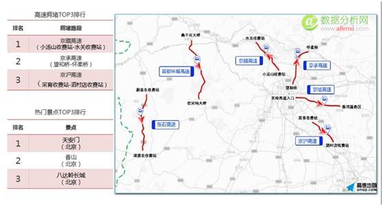 高德地图发布《2016年中秋出行预测报告》：北上广为最堵 杭州西湖新热门-数据分析网