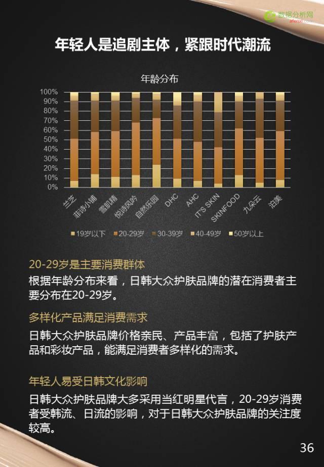 重磅报告：100家美妆品牌全盘解析-数据分析网