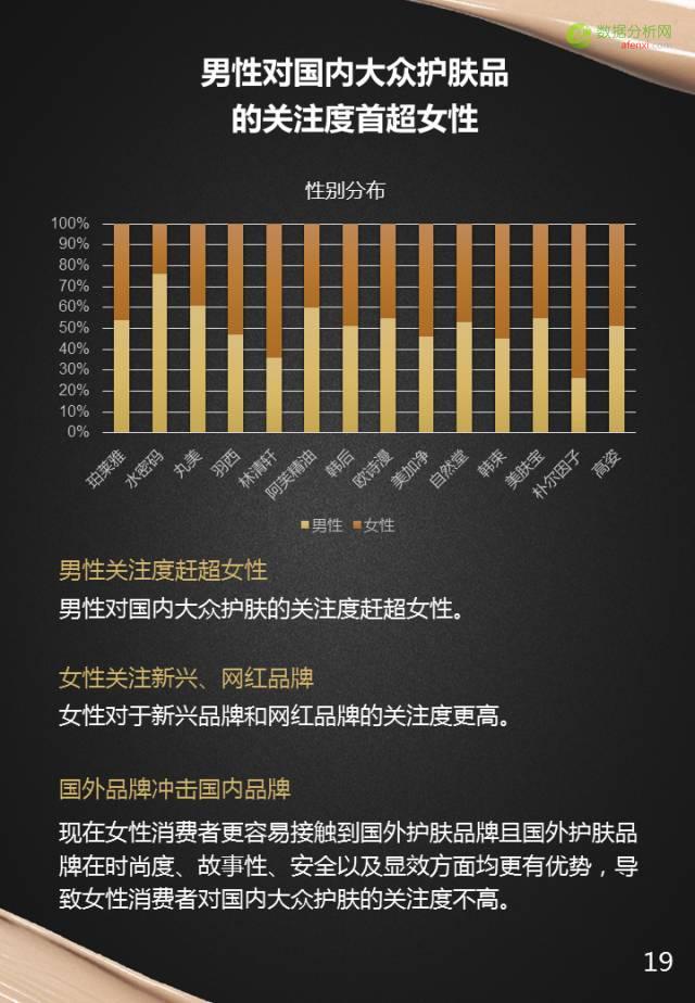 重磅报告：100家美妆品牌全盘解析-数据分析网