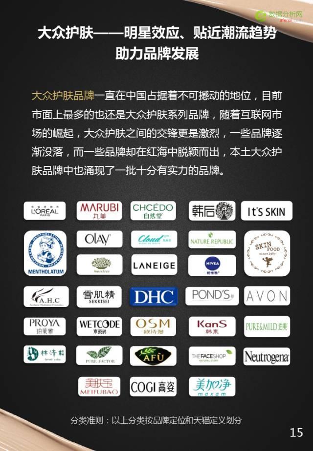 重磅报告：100家美妆品牌全盘解析-数据分析网