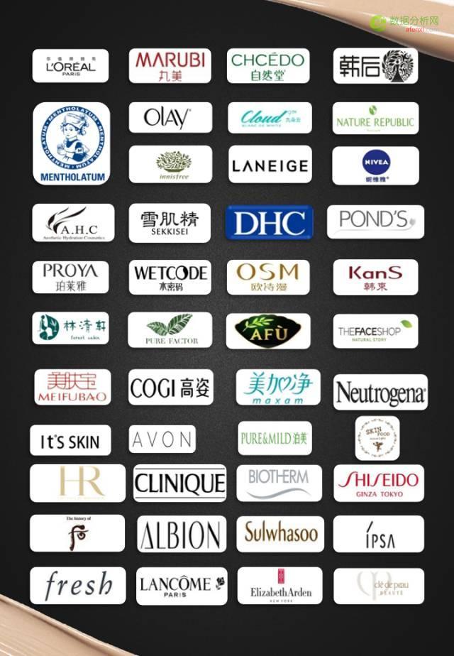 重磅报告：100家美妆品牌全盘解析-数据分析网