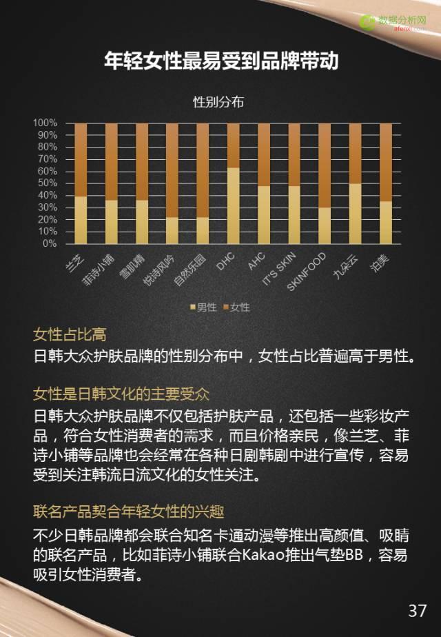 重磅报告：100家美妆品牌全盘解析-数据分析网