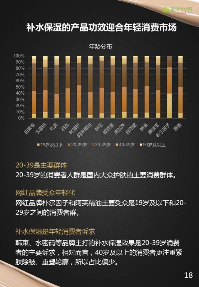 重磅报告：100家美妆品牌全盘解析-数据分析网