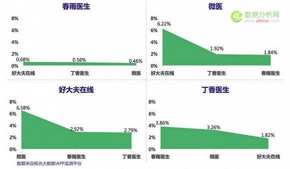 互联网医院春风下的移动医疗将何去何从？-数据分析网