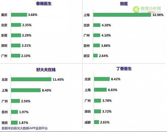 互联网医院春风下的移动医疗将何去何从？-数据分析网
