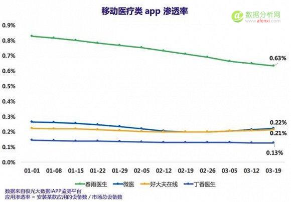 互联网医院春风下的移动医疗将何去何从？-数据分析网