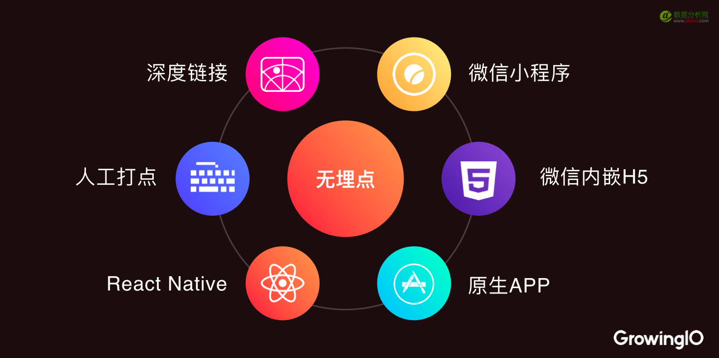 GrowingIO 发布新版产品，五大数据采集功能升级打造国内最强数据分析-数据分析网