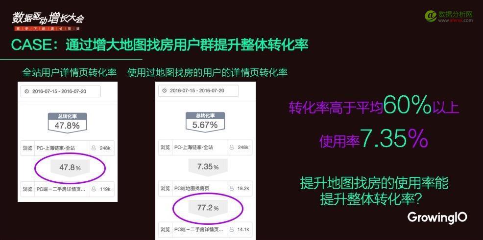 GrowingIO 发布新版产品，五大数据采集功能升级打造国内最强数据分析-数据分析网