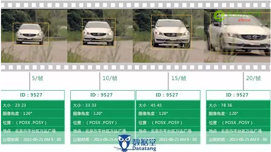 大数据造梦无人驾驶，老司机何去何从？-数据分析网