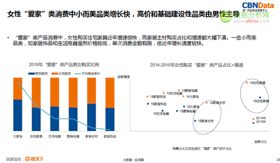 电商如何运用数据掘金万亿“她经济”-数据分析网