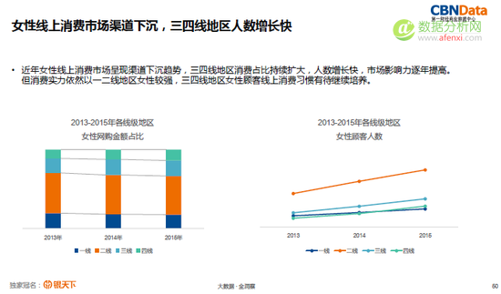电商如何运用数据掘金万亿“她经济”-数据分析网